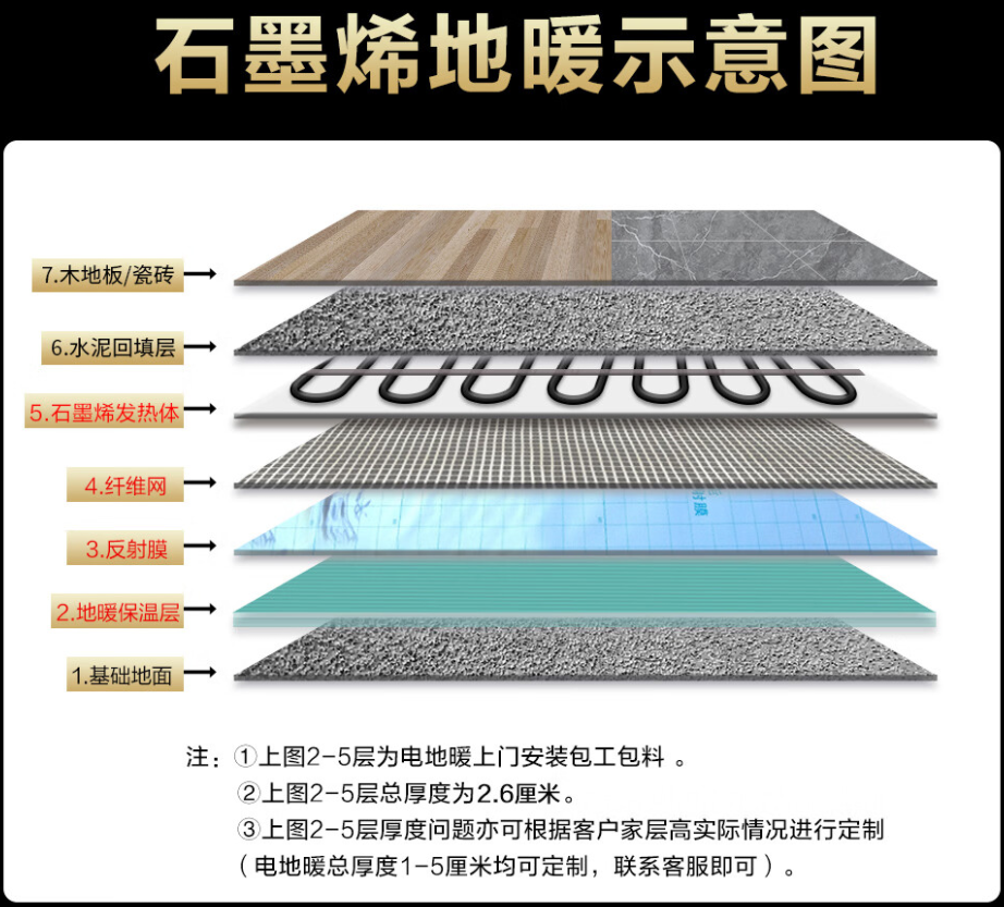 杜集区 石墨烯电地暖公司哪家好？施工质量核心标准